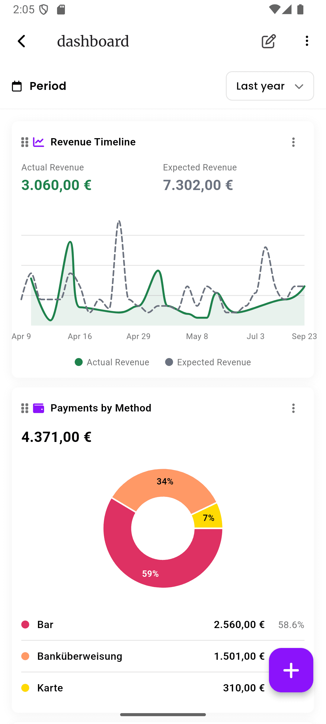 inkStar report dashboard showing appointment analytics and studio performance